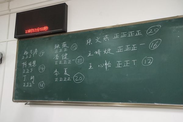 研究生综合第二团支部投票结果.jpg