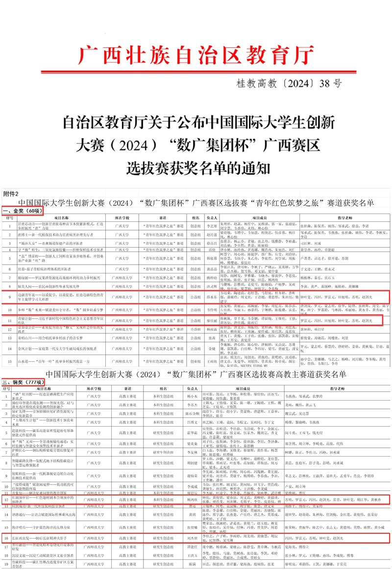【喜报】马克思主义学院在中国国际大学生创新大赛（2024）“数广集团杯”广西赛区选拔赛中喜获佳绩