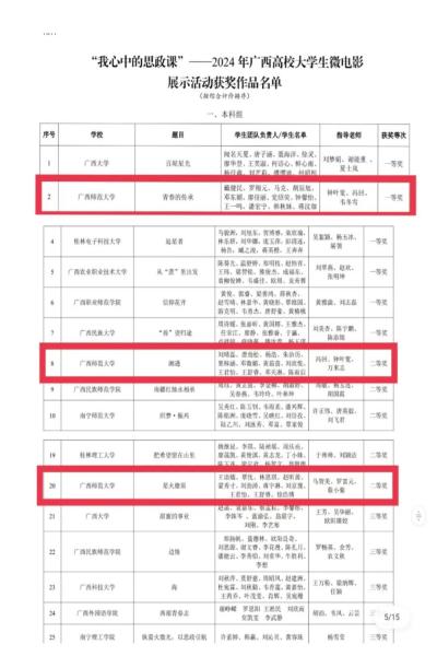 【喜报】马克思主义学院师生在2024年“我心中的思政课”全区高校大学生微电影展示活动中获得佳绩