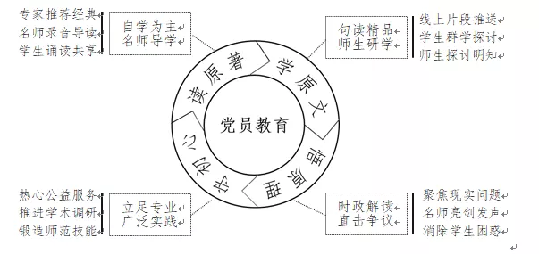 马克思主义学院党委“‘马克思·靠谱’研习会”获评为首批广西高校示范党建品牌