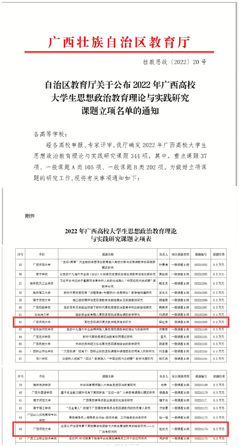 【喜报】马克思主义学院获2项2022年度广西高校大学生思想政治教育理论与实践研究课题立项