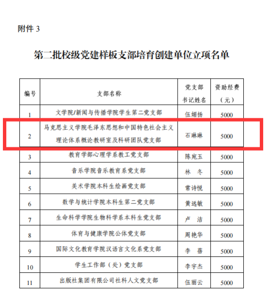 【喜报】马克思主义学院概论党支部获我校“第二批校级党建样板党支部培育创建单位立项”