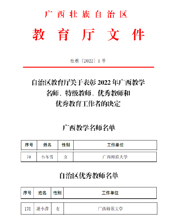 【喜报】自治区教育厅表彰2022年优秀教师，马院韦冬雪、凌小萍老师榜上有名