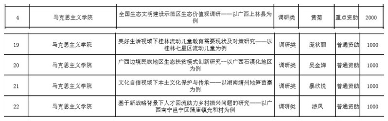 马克思主义学院学子参加暑期“三下乡”社会实践活动出征仪式