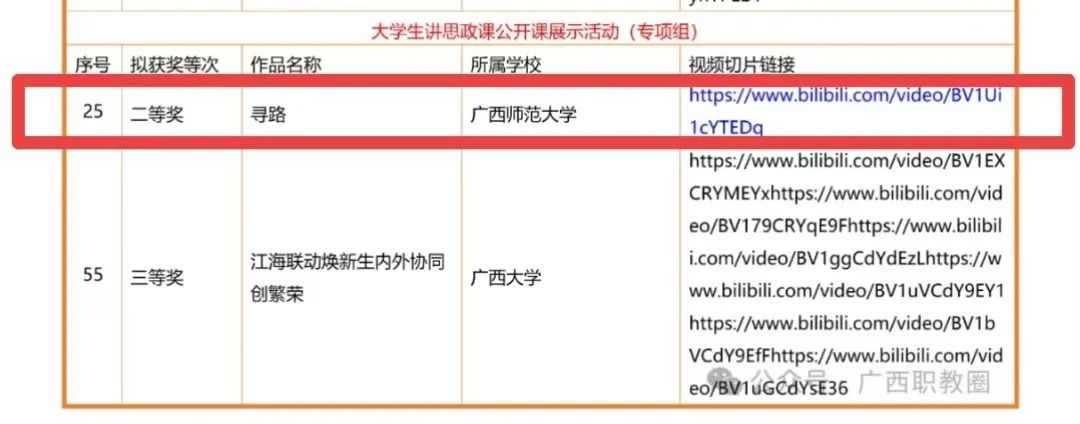 【喜报】马克思主义学院师生在全国高校思政课展示活动中喜获佳绩