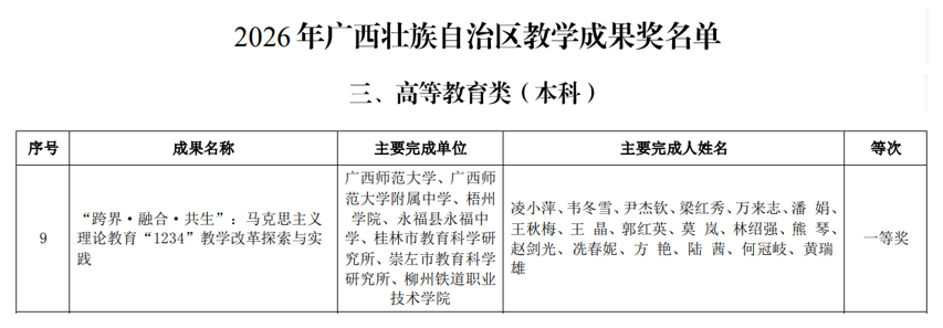 我院荣获2026年自治区级高等...
